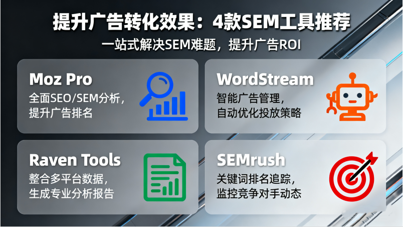 提升廣告轉化效果？這4款SEM工具值得一試！