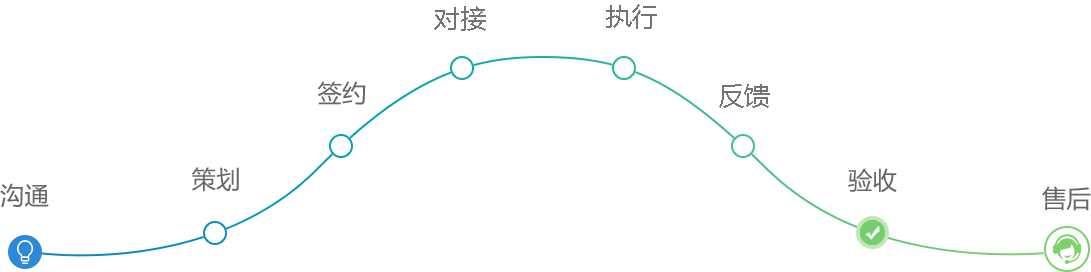 公司注冊流程有哪些